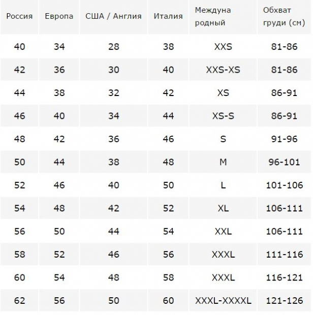 таблица мужских размеров