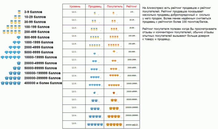 таблица рейтинг