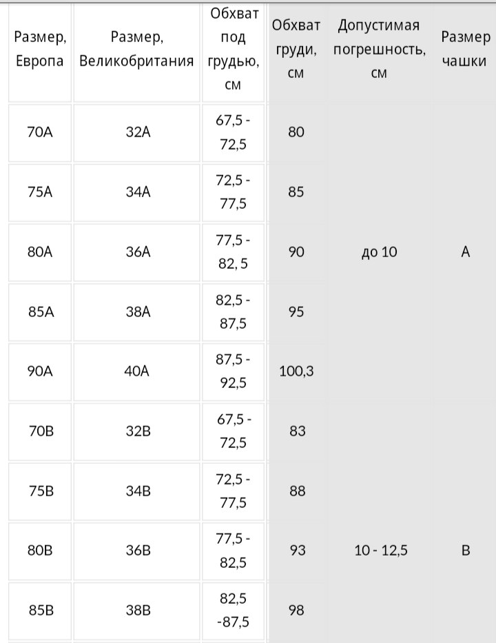 Объем груди 85 какой размер. Размер бюстгальтера на АЛИЭКСПРЕСС таблица. Размерная сетка бюстгальтера на АЛИЭКСПРЕСС. Размер лифчика таблица АЛИЭКСПРЕСС. Размерная сетка бюстгальтеров Китай АЛИЭКСПРЕСС.