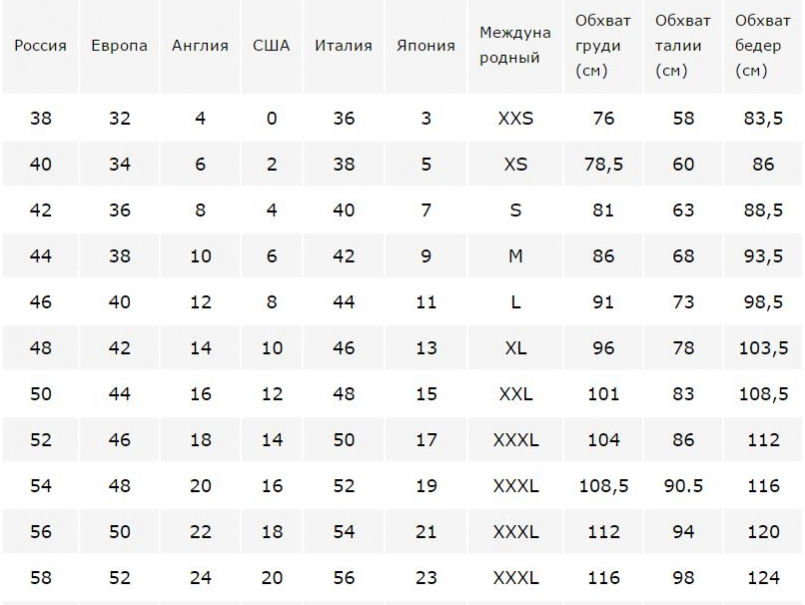 Женские размеры верхней одежды